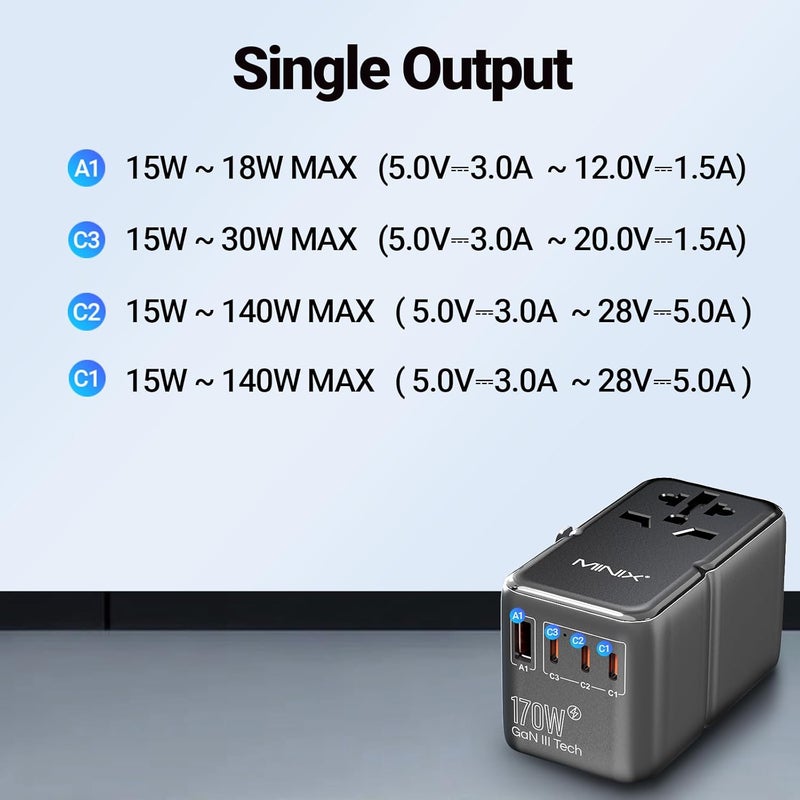 Minix 170W Universal Travel Adapter GaN III Travel Adapter Worldwide with 3 USB-C & 1 USB-A Ports, International Power Adapter Compatible with US/UK/EU/AU for Laptops, Tablets, Phones, Cameras - Image 4